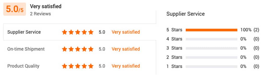 alibaba ratings and reviews