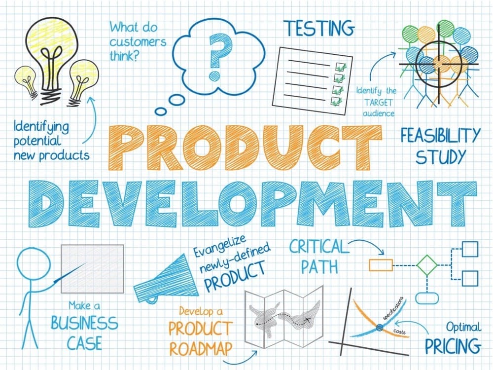 develop new products