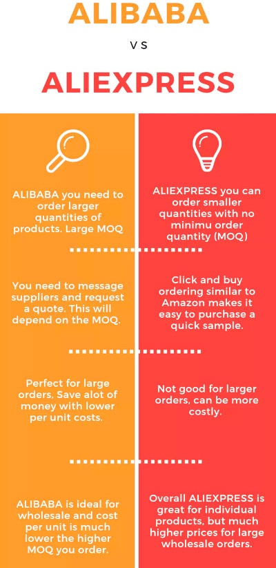alibaba vs. aliexpress what difference