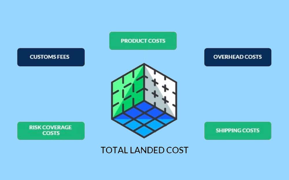 landed cost components