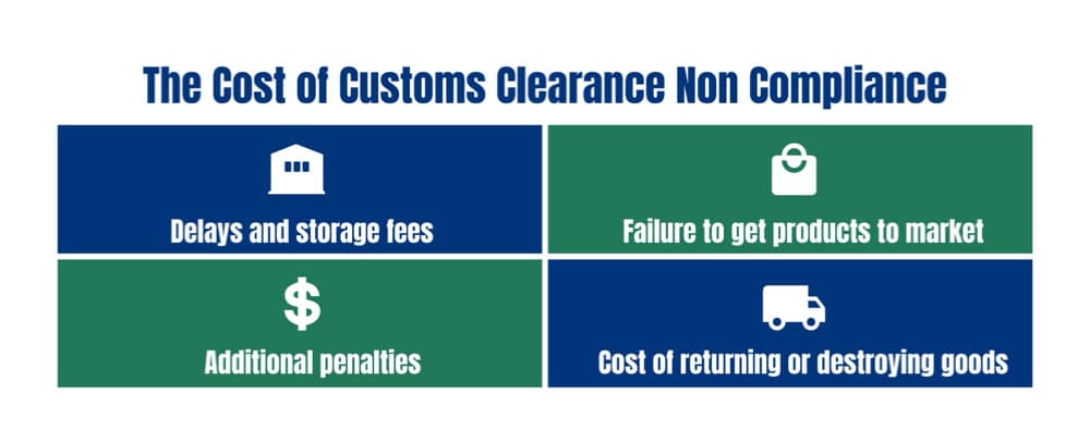 customs clearance process cost