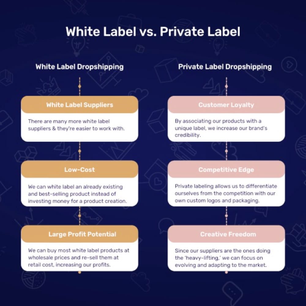 white label dropshipping vs. private label