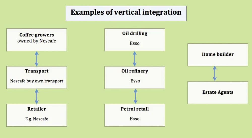 examples of vertical integration