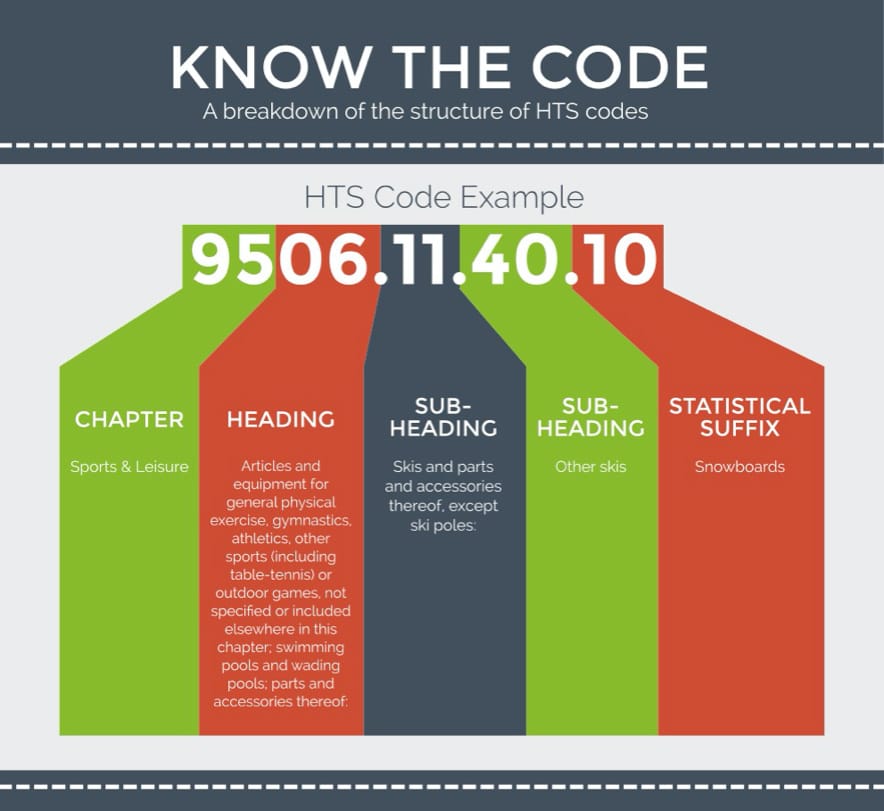 hts code example 1