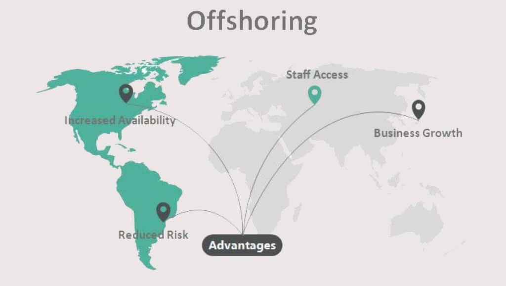 the pros of offshore manufacturing