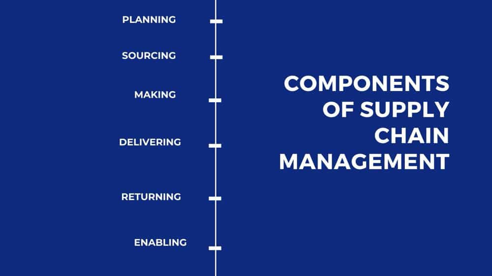 key components of supply chain management