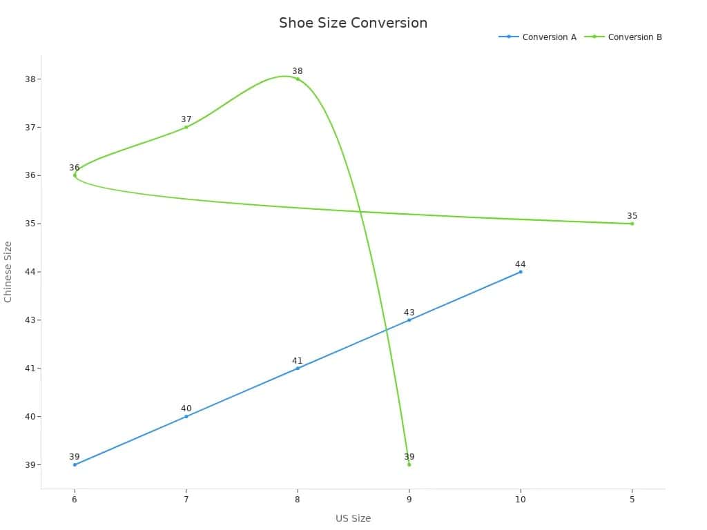 Line chart showing two shoe size conversion tables between US and Chinese sizes