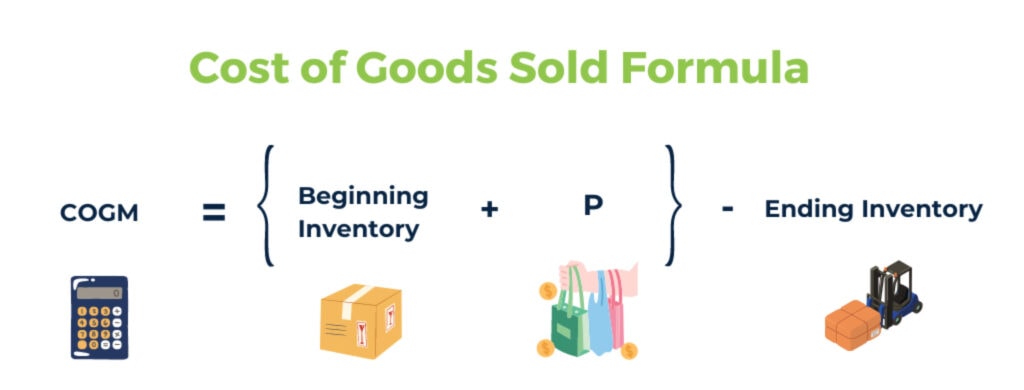 Cost of Goods Sold Formula
