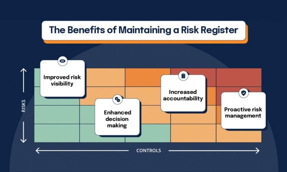 Benefits of maintaining a risk register infographic grid showing risks vs controls